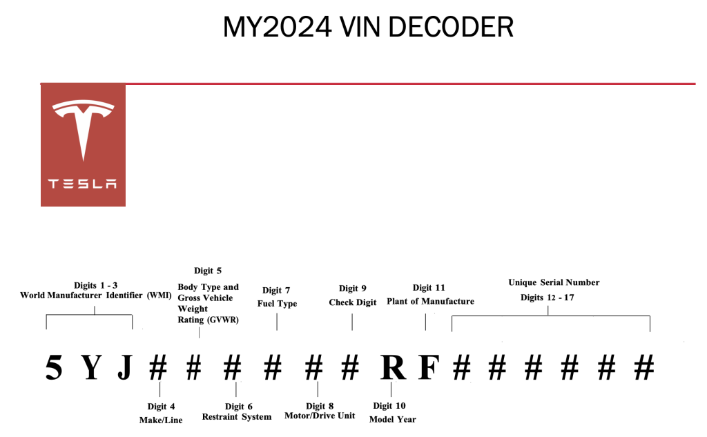 cybertruck-vin-decoder-1024x633.png