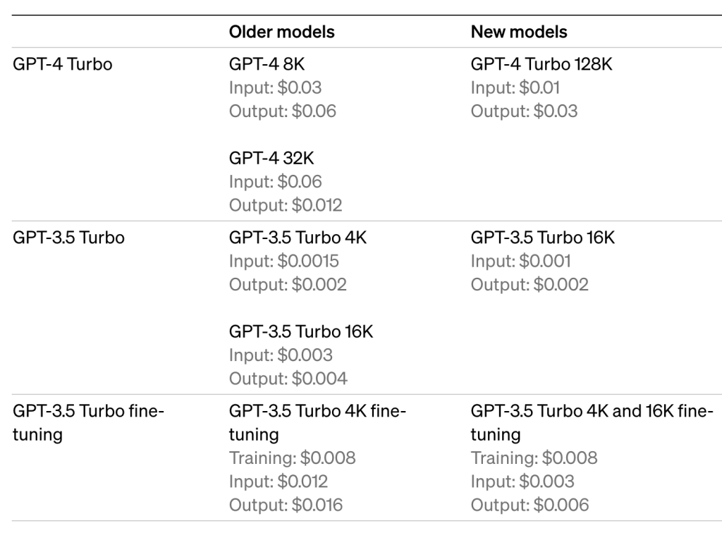 gpt4turbo-pricing-1024x756.png